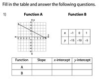 A quadratic function is one of the form y ax2 bx c. . Comparing linear functions pdf